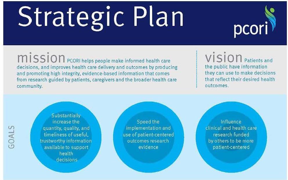PCORI Strategic Plan: Mission, Vision, Goals Source: http://www.pcori.