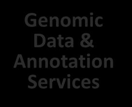 Networks Researchers Genomic Data &