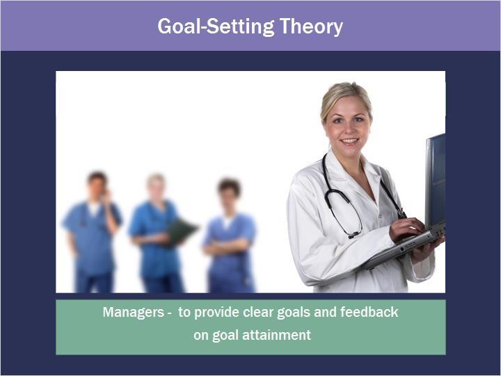 5.6 Goal-Setting Theory Researchers found participants that were given specific, challenging goals outperformed those who were given vague goals.