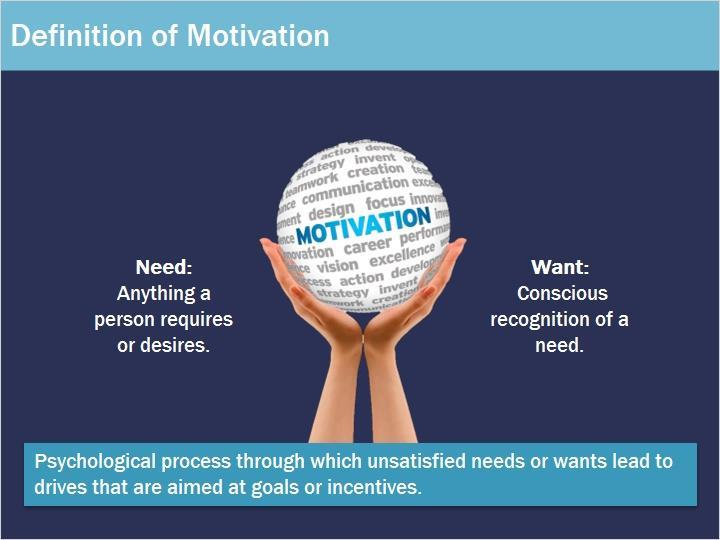 1.2 Definition of Motivation Motivation is the psychological process through which unsatisfied needs or wants lead to drives that are aimed at goals or incentives.
