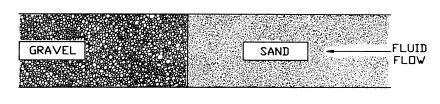 Gravel Pack Sand Design Chapter 5 U.S. Series Mesh Size Table 5.1 Standard Sieve Openings U.S. Series Mesh Size Sieve Opening (in.) Sieve Opening (mm) Sieve Opening (in.) 2.5 0.315 8.000 35 0.0197 0.