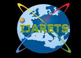 International Journal Of Advanced Research In Engineering Technology & Sciences Email: editor@ijarets.