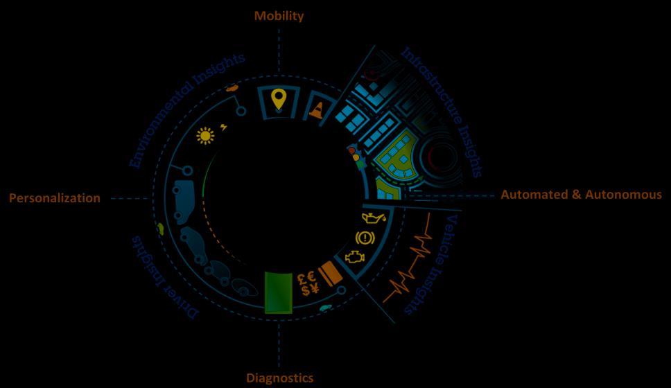 IBM s Cognitive Mobility Roadmap Our Cognitive Mobility Roadmap is highly differentiated and continues