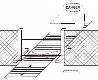 Pallet Safe Series: MUTING T Style To ensure correct operation of the safety system both mute beams must be interrupted by a loaded pallet within 2 seconds of each other and both must remain