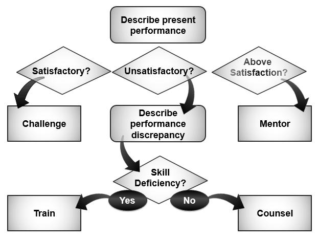 Coaching Analysis Model #1