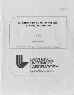 U.S. Energy Flow, 1950 (Quads) At midcentury, the U.S. used 1/3 of