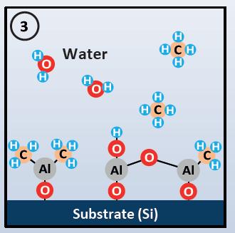 12 Atomic Layer Deposition of Al 2 O 3 ALD cycle using TMA and water