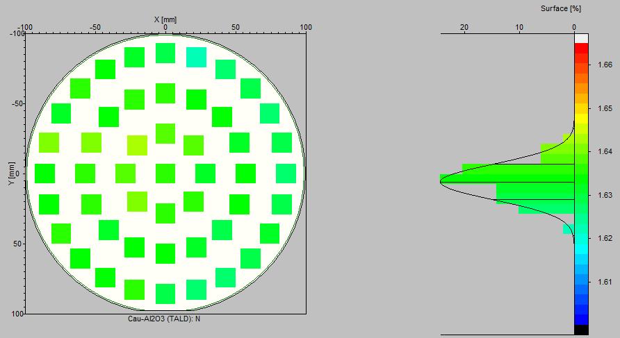 uniformity Layer thickness Refractive index TMA + O 2 -Plasma: Layer