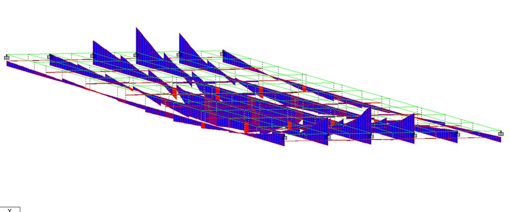 Figure 19 Bending Moment Distribution on Steel bridge design ACKNOWLEDGEMENT Figure 17 Steel Bridge 3D design Figure 18 show Plot Bridge unto actual drift on intake level.