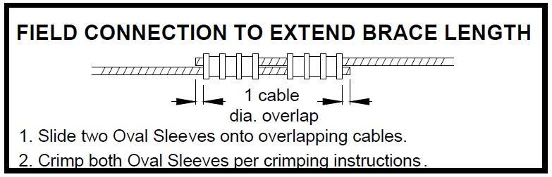 ESL-1004 Most Widely Accepted and Trusted Page 6 of 6 BAR JOIST LOOP Color Nominal TABLE 14 CABLE SPLICE WITH OVAL SLEEVES (in Line with Tension [0º angle])