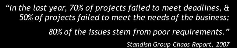 the last year, 70% of projects failed to meet