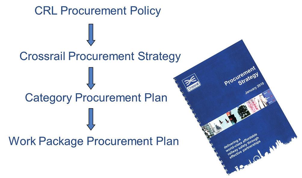 Guidance feedback for pillar 2 included establish a clear engagement, including the timeline and the format for supplier input be aware that early planning and communications are essential elements