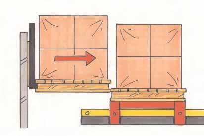 move backward, and exposes the next cart. See Fig. 15 Operators should push back only one cart at a time. Fig. 15 Step 2, using pallet on fork truck push back pallet in system.
