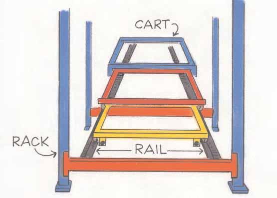 Basic Components There are three basic components to a push back rack system (See Fig. 1): 1. Rack Structure, consisting of upright frames and horizontal beams. 2.