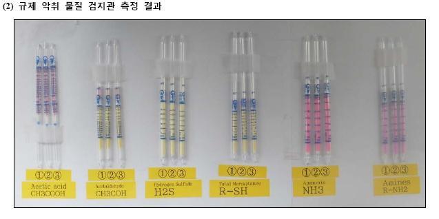 result of test measurement using GC/MASS which has been conducted by Daejeon