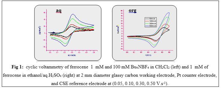 In previous work [9,10] we reported the electrochemical behavior of Fe(C H ) / Fe(C H ) couple on a platinum (Pt) electrode.