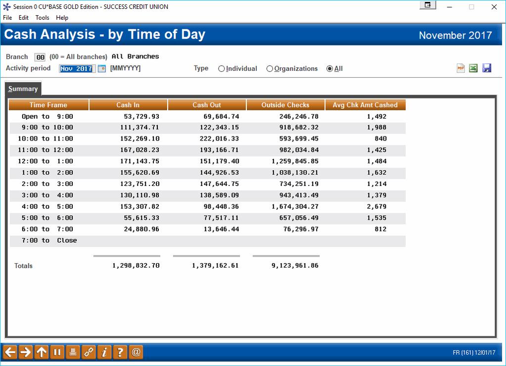 CASH ACTIVITY ANALYSIS TOOLS CASH ACTIVITY ANALYSIS INQUIRY Take a look at this screen. What do you see?