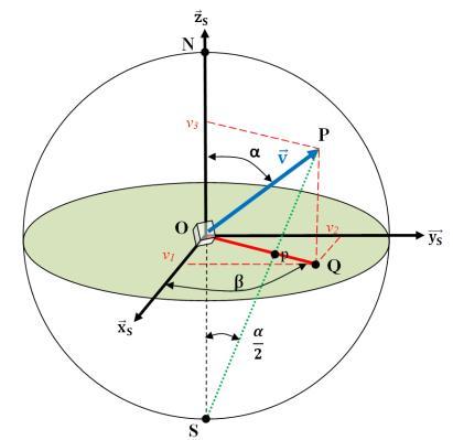 5.3 Symmetry Plane (Σ) 2.5.4 Rotary inversions (Δ) ou rotoinversion (improper axes) 2.6 The rigid body rotation 2.7 Pole Figure 2.7.1 stereographic projection 2.7.2 equal-area projection 2.