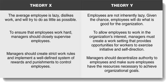 The Hawthorne Studies Theory X vs. Theory Y Human Relations Implications Hawthorne effect workers attitudes toward their managers affect the level of workers performance Figure 2.
