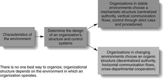 a set of techniques they can use to analyze any aspect of an organization s production system to increase efficiency Organizational Environment Theory Organizational Environment The set of forces and