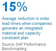 Reducing Material Shortages Improves Overall Supply Chain Performance 36% Reduction in out