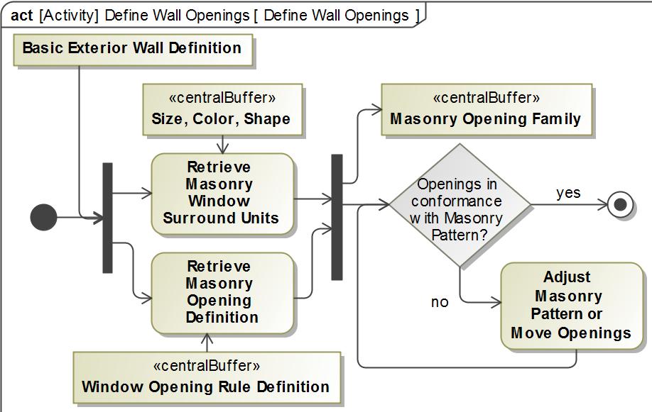 Figure 16 Define Wall Openings In this process, the architects gathered all of the architectural and masonry specifications to produce detailed drawings of the various wall openings and special