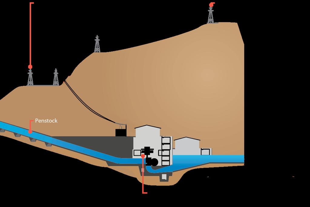 TSHPP includes the development, construction, and operation of the power plant using water from the Ma River and releasing it into the same basin.