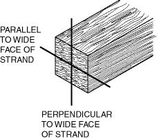 ESR-87 Most Widely Accepted and Trusted Page 8 of TABLE PARALLAM PSL ALLOWABLE FRAMING LUMBER DESIGN STRESSES,, (pounds per square inch) SPECIES / GRADE AXIAL LOAD ll To WFS (Joist) LOAD To WFS