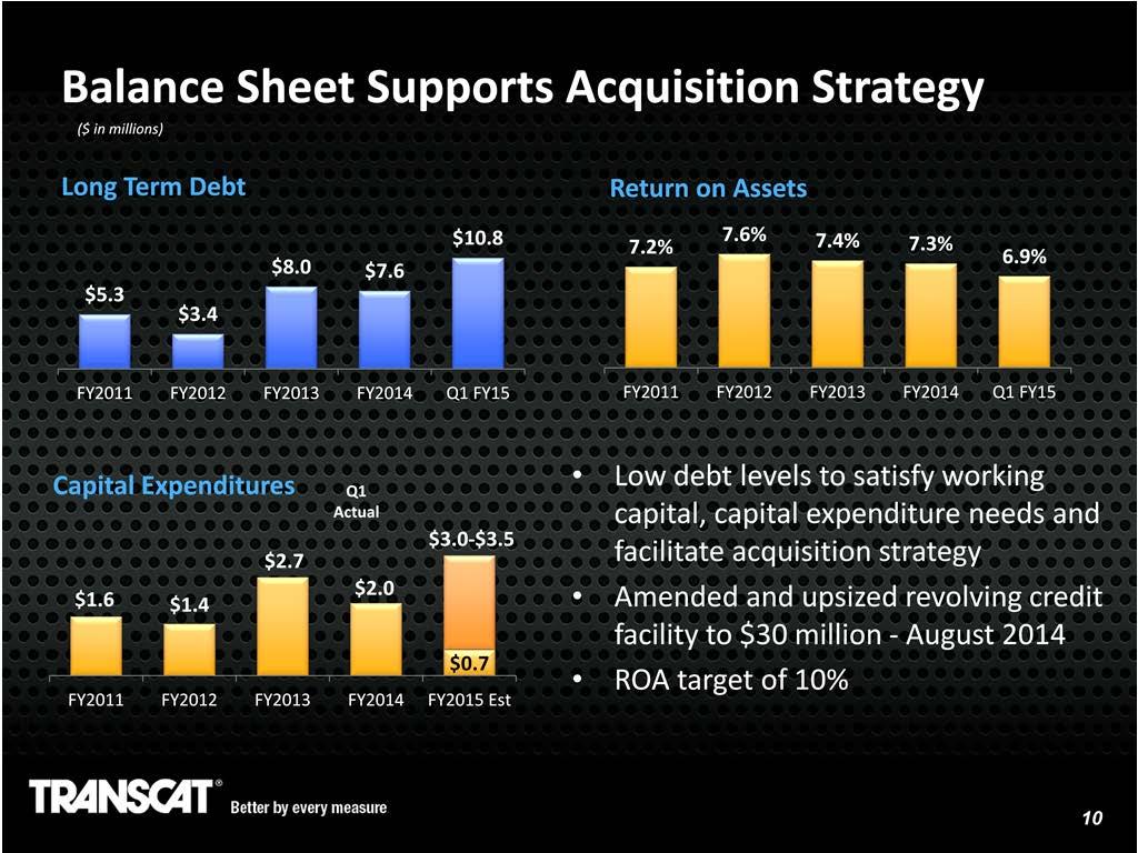 We continue to have a strong balance sheet, which provides our strategic growth plan.