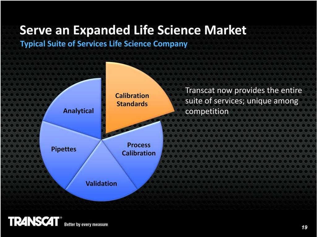 Historically, Transcat has offered calibration to the Life Science market. However, calibration services only makes up a small portion of the services that a typical Life Science company requires.
