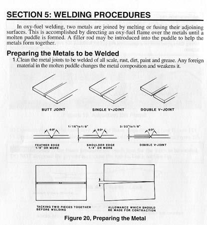 OXYGEN / ACETYLENE GAS WELDING: EQUIPMENT, PROCEEDURES & SAFETY BEGINNING TO WELD: Ideally, the metal to be welded should be free of rust, scale, oil, enamel & paint.