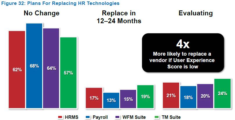 HR Technology Implementations: