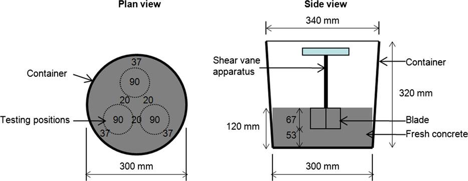 Rheology property measurement with shear vane test The shear strength and rheological parameters can be obtained with the shear vane test The test will be