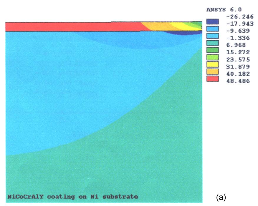 J. Mater. Sci. Technol., Vol.20 No.2, 2004 151 Fig.4 Typical contour of stress distribution of NiCoCrAlY coating (a) radial stress, (b) shear stress Fig.