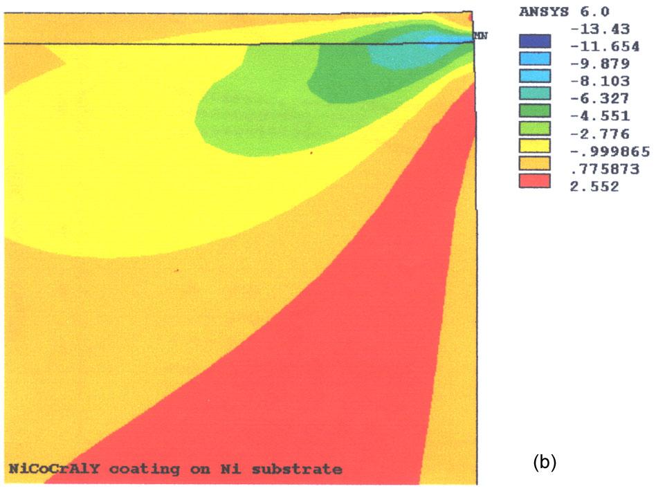 It can be seen that there is a remarkable stress concentration at or close the edge of coating/substrate interface.