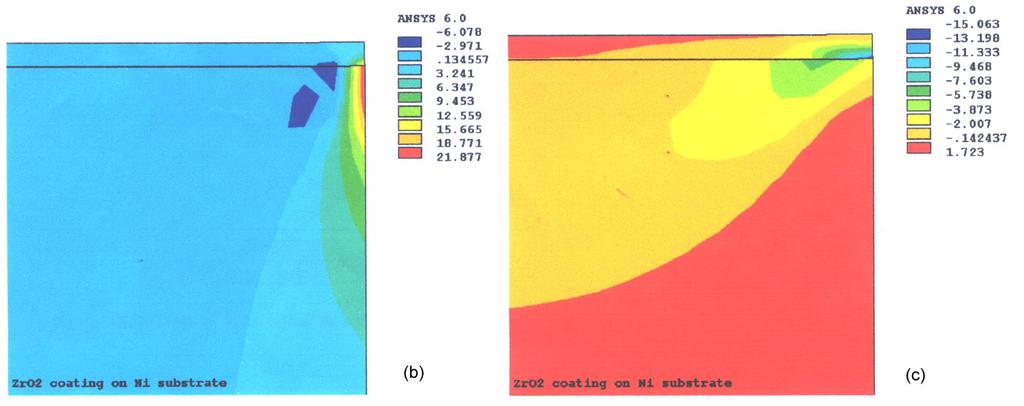 There is rather a large axial stress of 21 MPa at the edge of interface, which will cause the spallation and distortion of coating. The coating failure mode depends on the stress state in the coating.