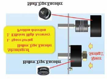 Excitation Voltage UPL-400L-250 400kg UPL-800L-350 800kg 1mV/V -10 to +50