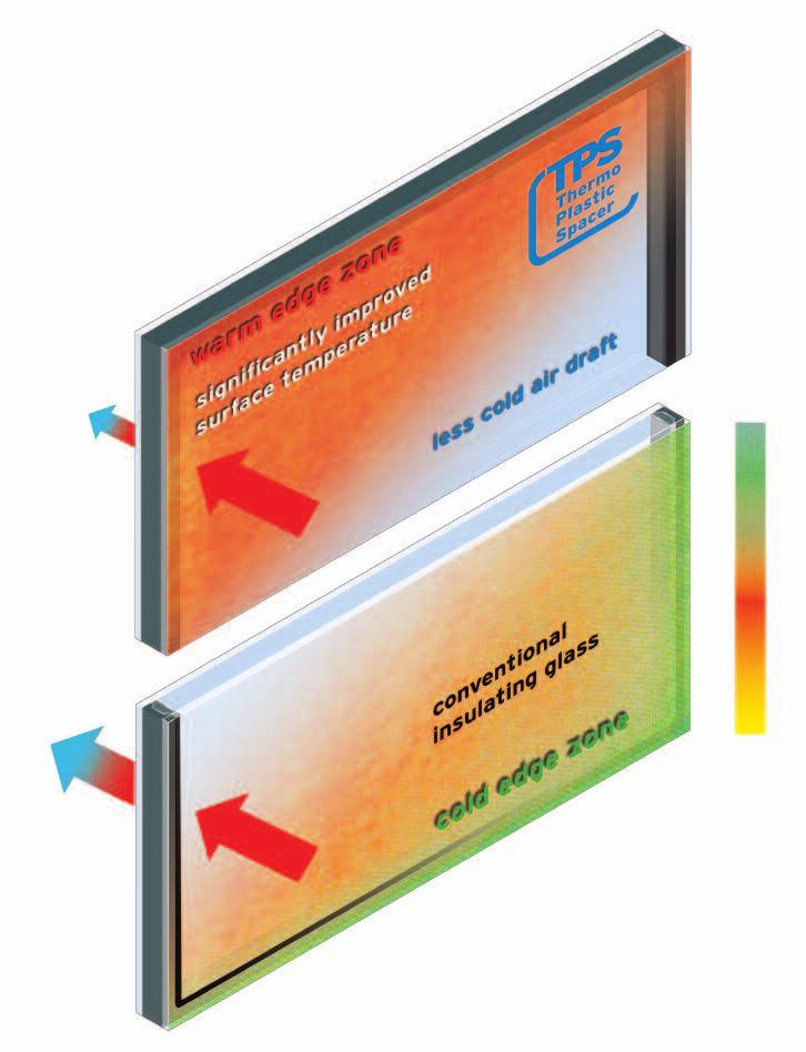 heat insulating edge seal in thermographic analysis Energy saving with TPS Heat transfer coefficient U w (W/m 2 K) of a TPS insulating glass window is reduced by up to 12 % compared with conventional
