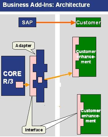 OUTBOUND DELIVERY USING RFID IN SAP SYSTEM 13 Master Data in RFID Middleware RFID Middleware contains information about RFID tag, RFID object, tag observation, Material and EPC mapping.