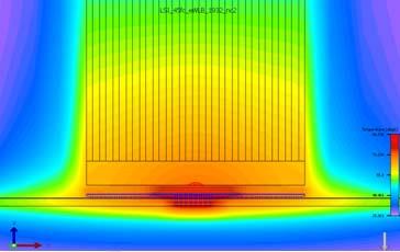Comparison of thermal performance of standard flipchip and fanout flipchip ewlb with different power dissipation.