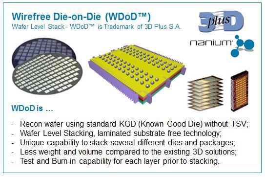 level technology by 3D-Plus) DDR3 quad