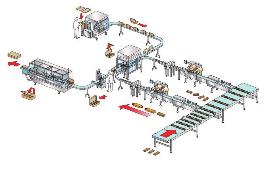 Module++ Smart Automation Automating your packaging line has never been easier!