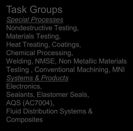Non Metallic Materials Testing, Conventional