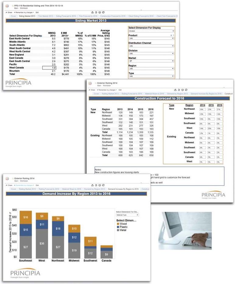 Use the tool to: Quickly analyze, visualize and share data Create rich analyses and interactive dashboards with intuitive functionality Filter, drill down and combine multiple views of data with a