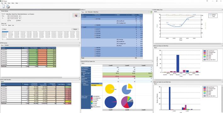 MIPS software lineup contains specific components for different tasks from the very beginning of the inspection process (CAD creation and import) to the very end (statistical data analysis).