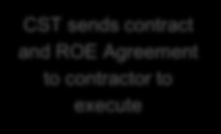 ROE Agreement Contract