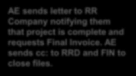 When required, AE sends RR Work Order to RR Company with cc: to FIN and District RR Coordinator (prepare at precon) AE sends letter to RR Company notifying them that project is complete and