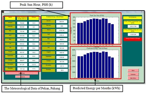 ANALYSIS OF THE PV SYSTEM DESIGN To illustrate the ability of the tools, both types of PV modules are compared to analyze the performance of PV system in terms of energy prediction.