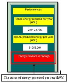increased as illustrated in Table-2. The energy predicted depends on the value of PSH, the configuration of PV module and the output power of PV module.