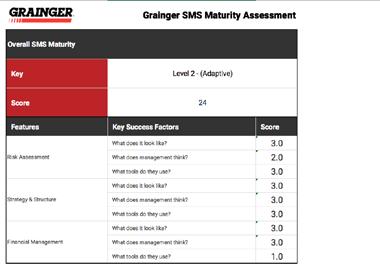 the corresponding statements on the attached scorecard found at the end of this document Tally up your total score to see where your organization fits on the SMS maturity curve Safety Management